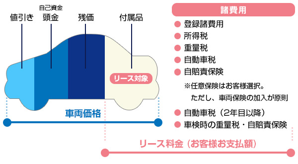 公式 駅レンタカー Jr西日本レンタカー リース株式会社 カーリースのご紹介