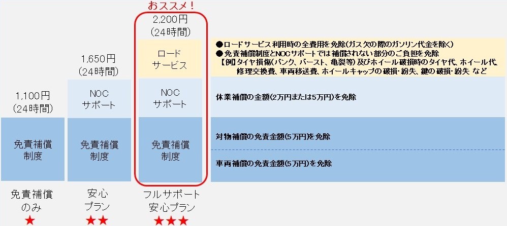 サポート表